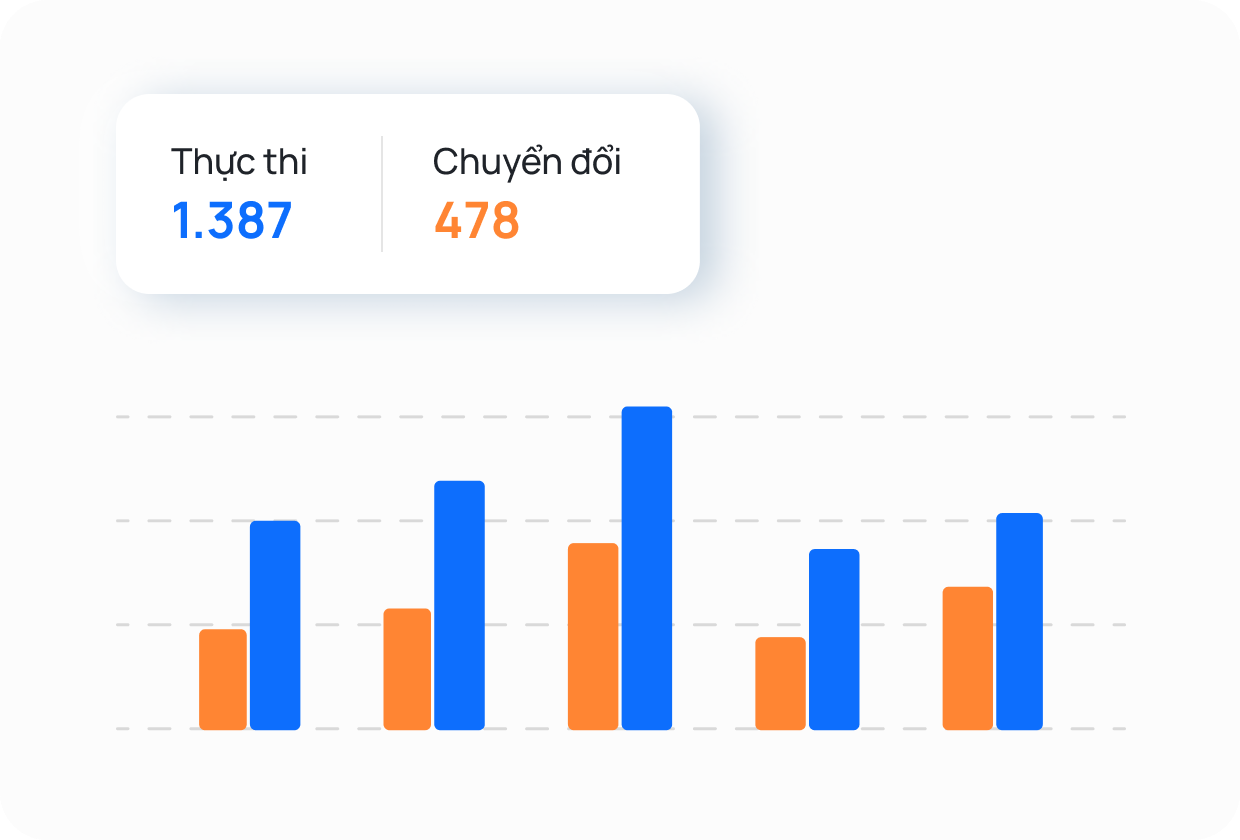 conversion rate