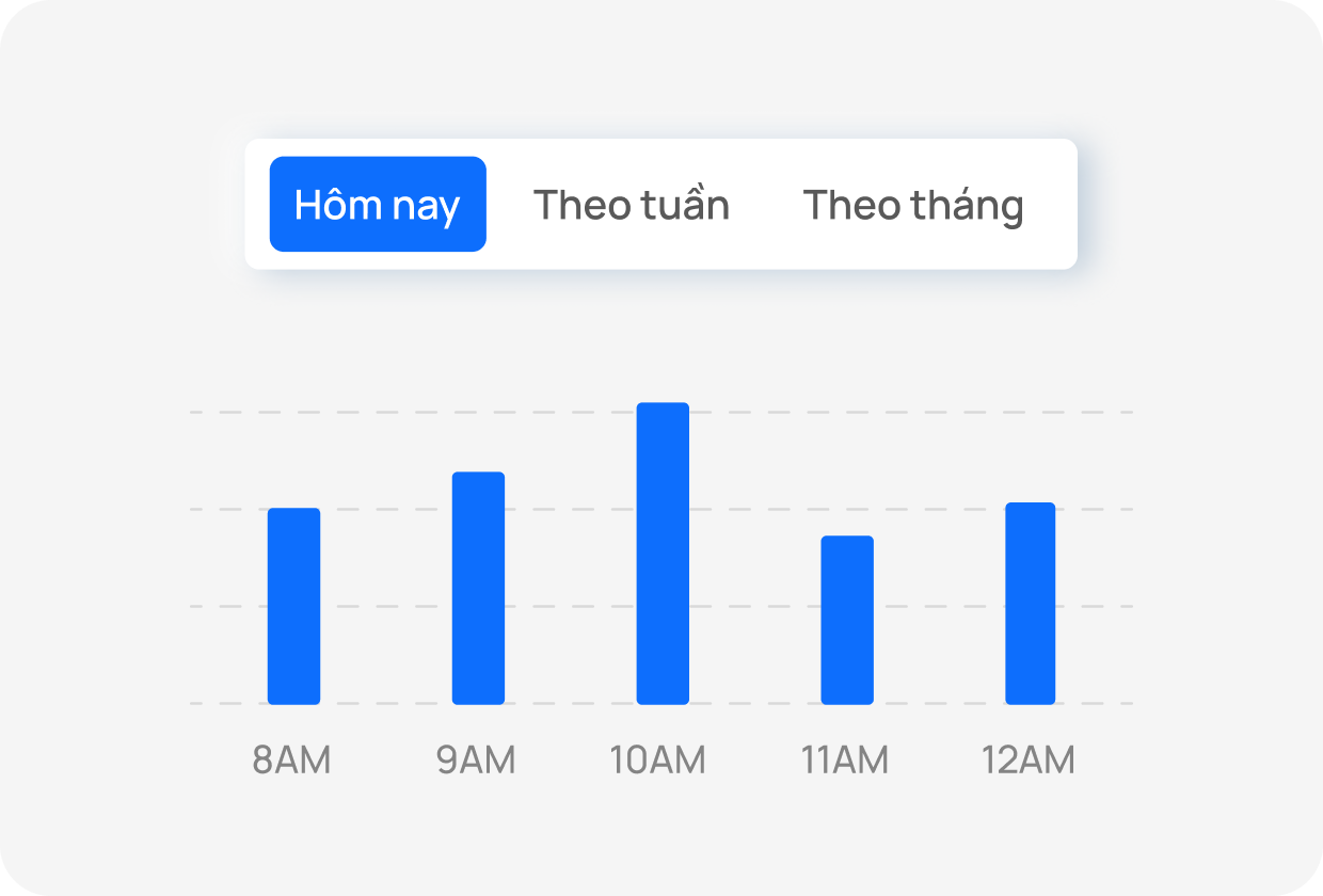 manage number conversations